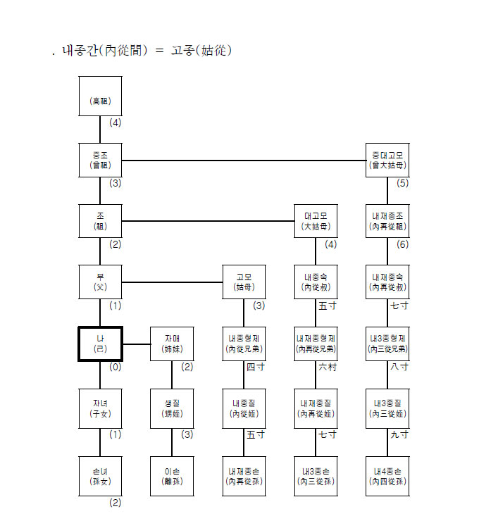 내종간